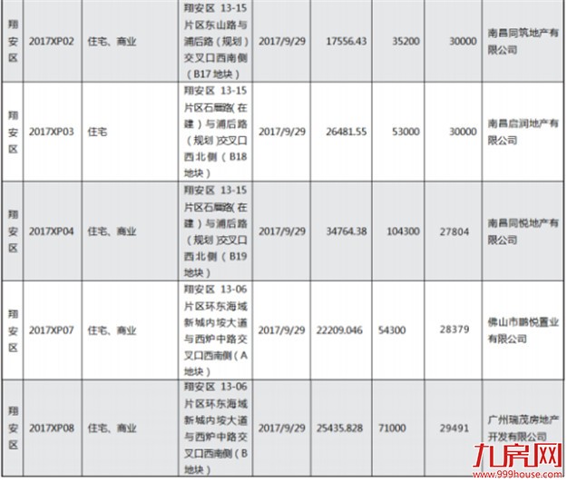 倒计时！今年厦门近五成靓地未“嫁”!（附各区待嫁地块一览）——九房网