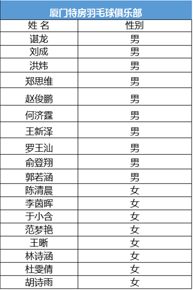 高能预警！羽超联赛厦门特房主场11.30开战！运动员名单出炉……——九房网