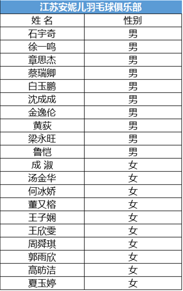 高能预警！羽超联赛厦门特房主场11.30开战！运动员名单出炉……——九房网