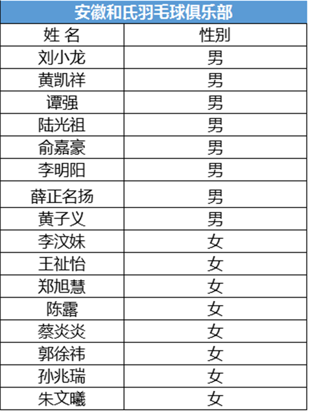 高能预警！羽超联赛厦门特房主场11.30开战！运动员名单出炉……——九房网