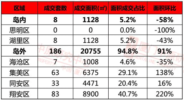 厦门房产,厦门房地产,厦门新房,九房网,厦门房产