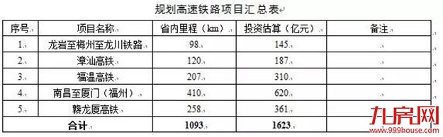 城际铁路R1线要开建、地铁1号线下月试运营…上周厦门还有这些好消息……——九房网