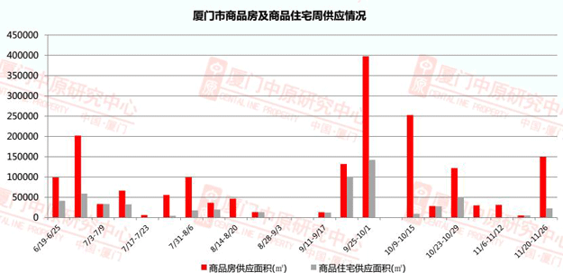厦门房产,厦门房地产,厦门新房,九房网,厦门房产