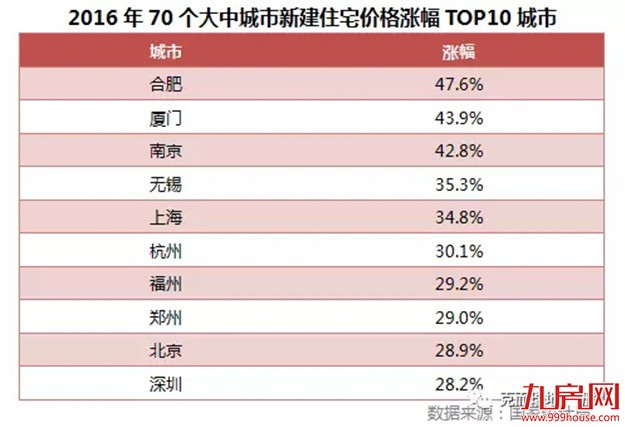 拳打上海，脚踹北京！40城房价收入比曝光！厦门人，看完请挺住了！——九房网