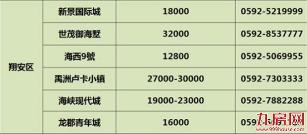 拳打上海，脚踹北京！40城房价收入比曝光！厦门人，看完请挺住了！——九房网