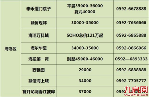 拳打上海，脚踹北京！40城房价收入比曝光！厦门人，看完请挺住了！——九房网