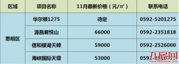 拳打上海，脚踹北京！40城房价收入比曝光！厦门人，看完请挺住了！——九房网