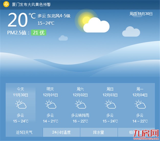 今日冷空气将影响厦门 最低气温将下降到15℃左右——九房网