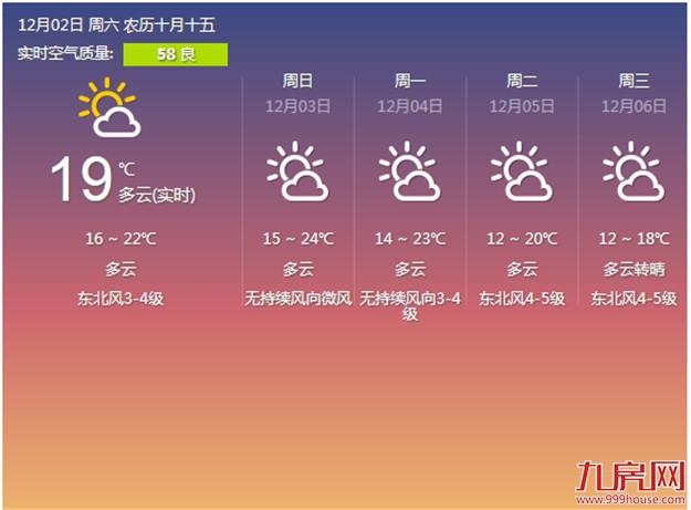 厦门今年12月可能没有往年冷 降雨量将比常年偏少——九房网