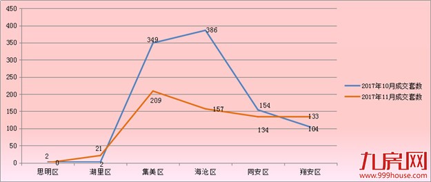 厦门房产,厦门房地产,厦门新房,九房网,厦门房产 厦门房产,厦门房地产,厦门新房,九房网,厦门房产