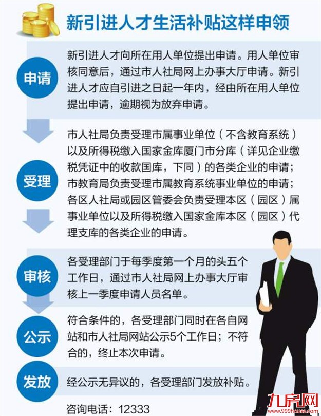厦门高学历人才可申报生活补贴 可全程网上办理——九房网