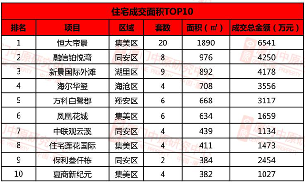 厦门房产,厦门房地产,厦门新房,九房网,厦门房产