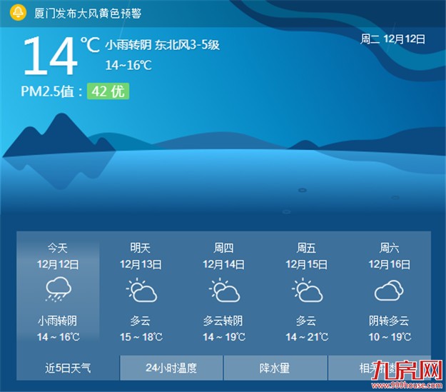 近期冷空气活动频繁气温波动较大 需注意保暖防寒——九房网