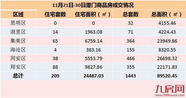 厦门房产,厦门房地产,厦门新房,九房网,厦门房产
