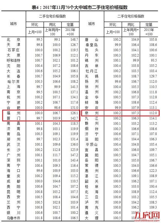 厦门房产,厦门房地产,厦门新房,九房网,厦门房产