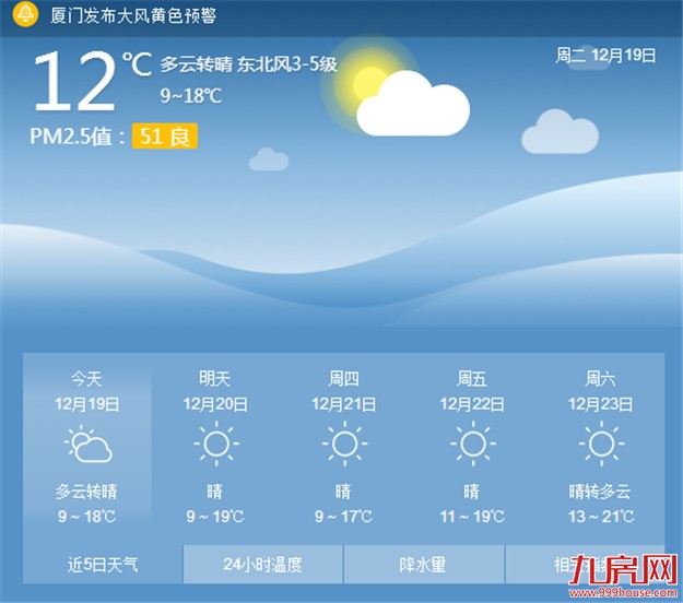低温天气持续市民纷纷购置过冬设备 取暖“神器”走俏——九房网