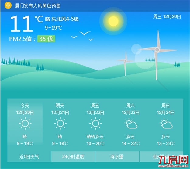 厦门持续受冷空气影响 低温加上大风市民勿忘防寒保暖——九房网