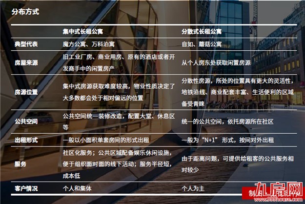 巨头争相布局 长租公寓市场迎“最好时代”——九房网 巨头争相布局 长租公寓市场迎“最好时代”——九房网