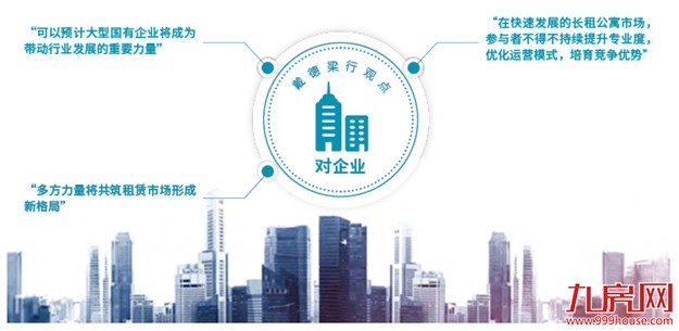 巨头争相布局 长租公寓市场迎“最好时代”——九房网 巨头争相布局 长租公寓市场迎“最好时代”——九房网