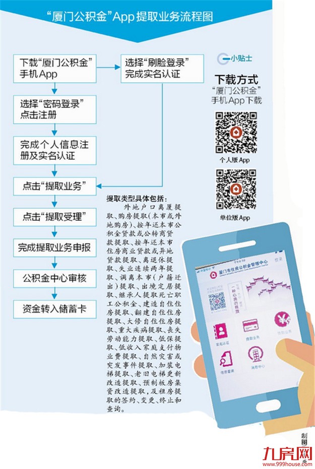 “厦门公积金”手机App正式上线 “刷脸”认证一秒登录——九房网