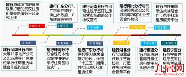 住房租赁发展提速 银行重构依赖个人房贷盈利模式——九房网 住房租赁发展提速 银行重构依赖个人房贷盈利模式——九房网