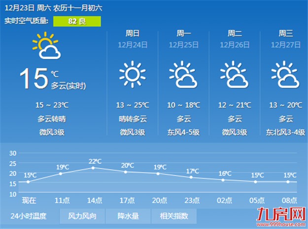 回暖啦！厦门的白天晴朗温暖 周末很适合市民出门游玩——九房网
