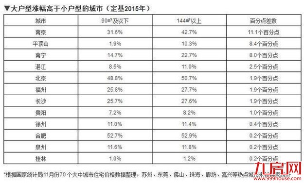 明年楼市表现如何？5大信号显示这些城市房价还会涨！——九房网