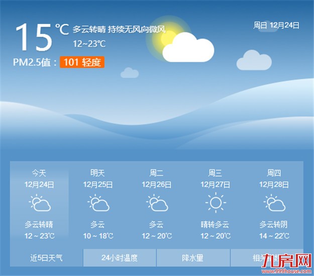 厦门今日仍处于回暖状态 新一股冷空气明天降临——九房网