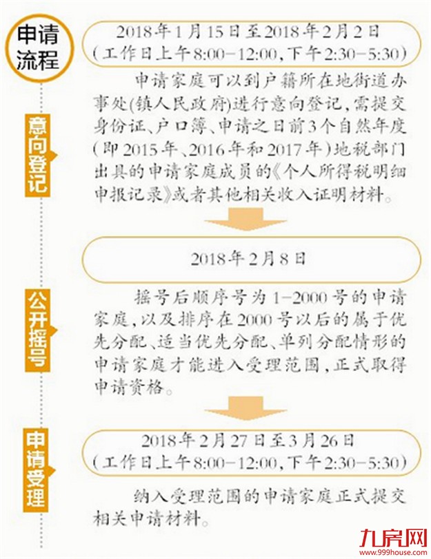 明年第一批保障性租赁房下月开启意向登记 2000套岛外房源供您申请——九房网