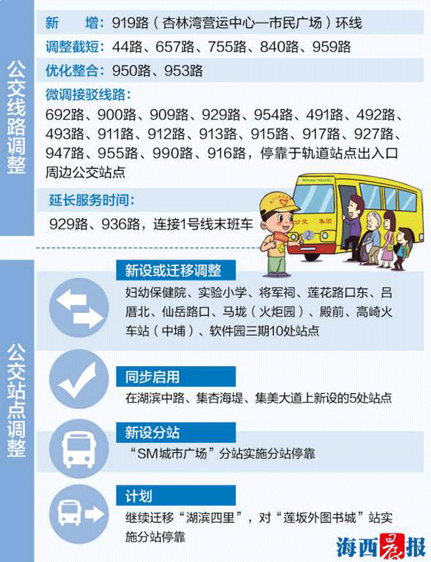 地铁1号线将于12月31日上午10点正式开通 26条公交线路有变——九房网