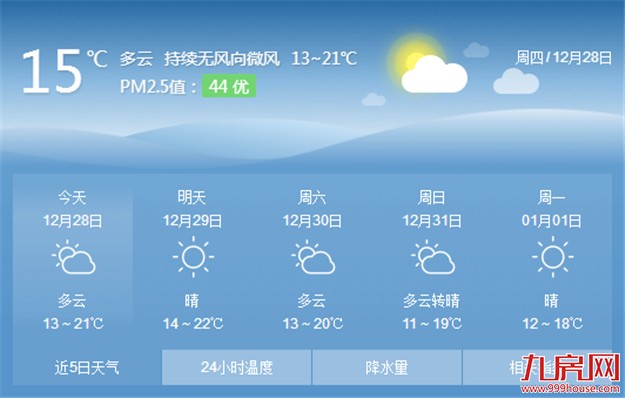 今天厦门天气为多云到阴天 局部地区或出现弱降水——九房网