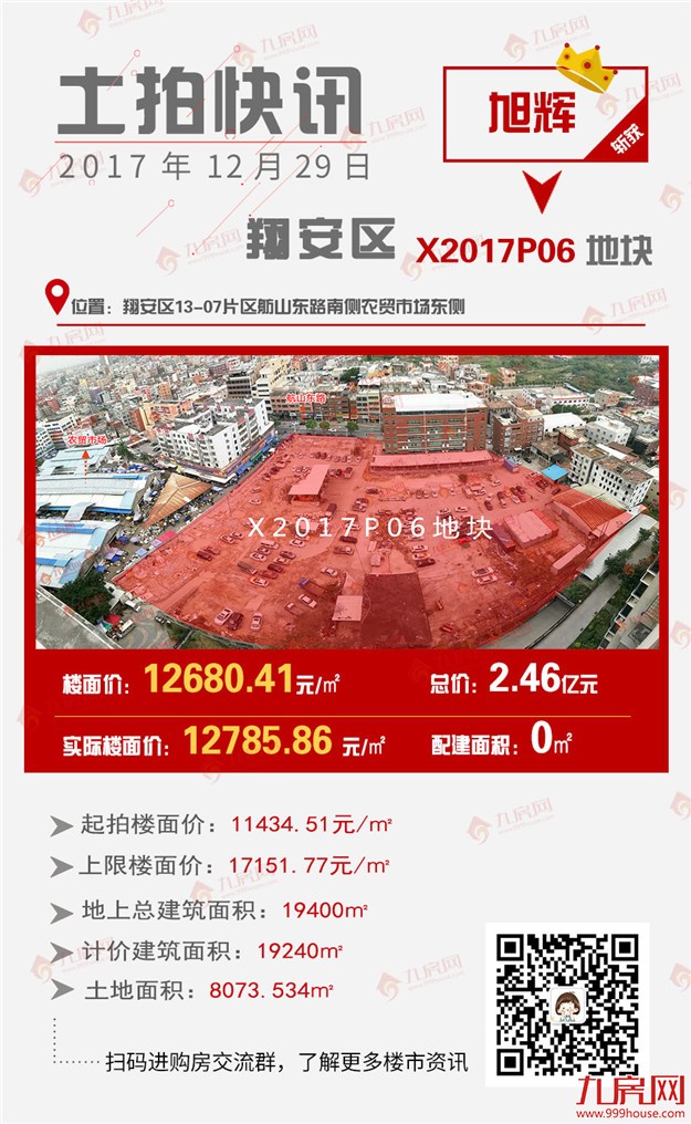 最低楼面价12785/㎡！富力首进厦门！今年，厦门最后一场土拍平淡收场！——九房网