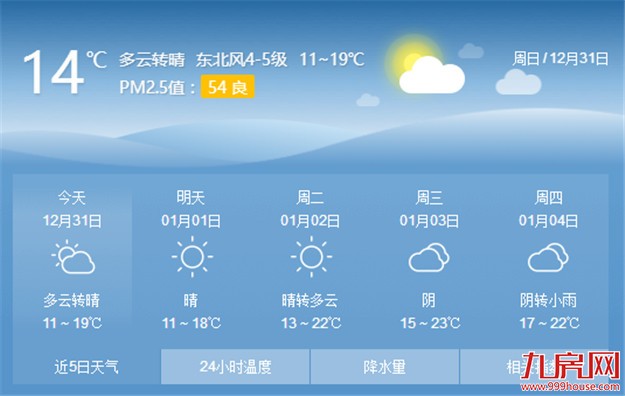 今日我市将迎来一股新的冷空气 白天的温度降到19℃左右——九房网