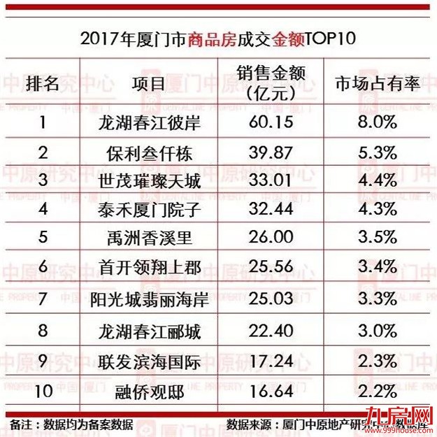 厦门房产,厦门房地产,厦门新房,九房网,厦门房产