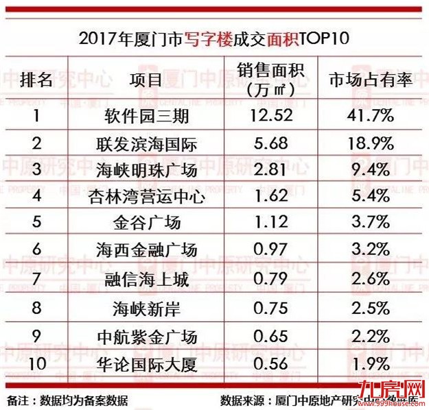 厦门房产,厦门房地产,厦门新房,九房网,厦门房产