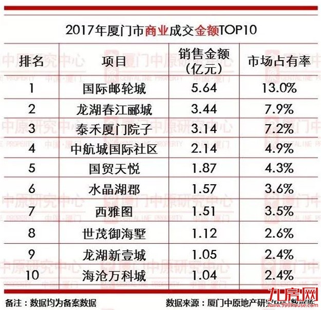 厦门房产,厦门房地产,厦门新房,九房网,厦门房产