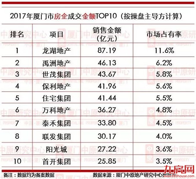 厦门房产,厦门房地产,厦门新房,九房网,厦门房产