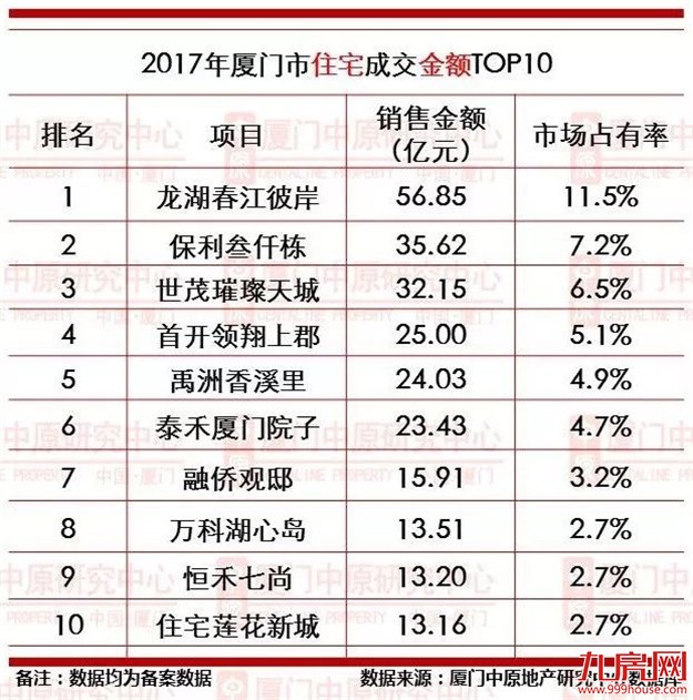 厦门房产,厦门房地产,厦门新房,九房网,厦门房产