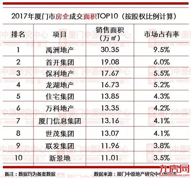 厦门房产,厦门房地产,厦门新房,九房网,厦门房产