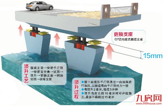 厦门白鹭洲路南北桥完成维修 更美观更美观更安全——九房网