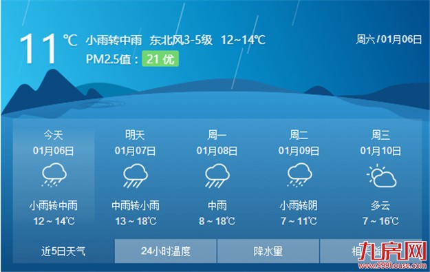 厦门天气“冷热失调”儿童当心感冒 各校加强流感防控 ——九房网 厦门天气“冷热失调”儿童当心感冒 各校加强流感防控 ——九房网