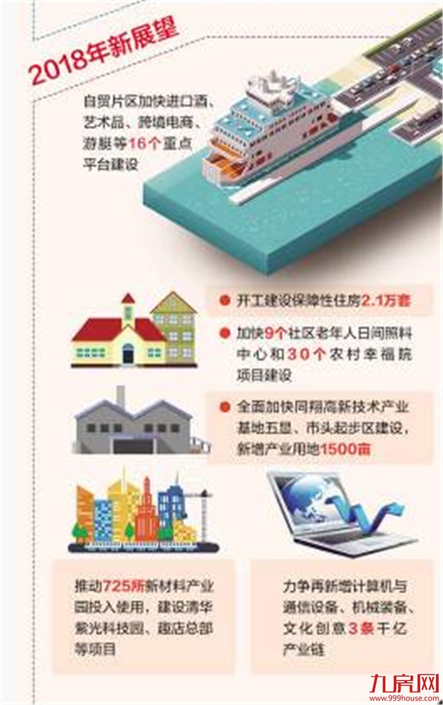 解读厦门市2018年亮点：拟开建2.1万套保障房——九房网
