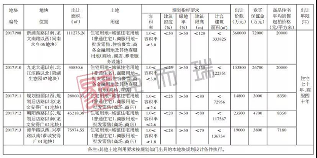 厦门房产,厦门房地产,厦门新房,九房网,厦门房产