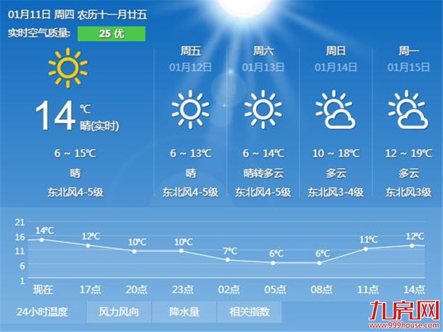 厦门多个高海拔村庄出现结冰现象 这是入冬以来首次结冰——九房网 厦门多个高海拔村庄出现结冰现象 这是入冬以来首次结冰——九房网
