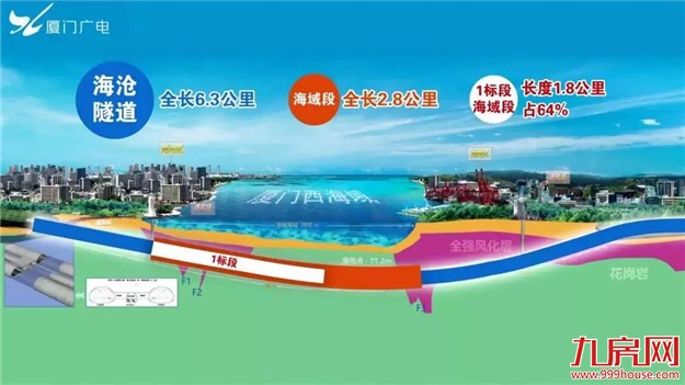 海沧隧道开始“入海”啦,——九房网 海沧隧道开始“入海”啦,——九房网