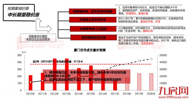 最新！很准！2017厦门房价涨跌榜！同涨8582元/㎡，集美重回成交榜首！——九房网