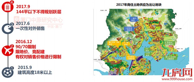 最新！很准！2017厦门房价涨跌榜！同涨8582元/㎡，集美重回成交榜首！——九房网