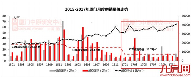 2018厦门买房指南！超20余纯新盘激战2018！地价全部2万+，房价将…——九房网