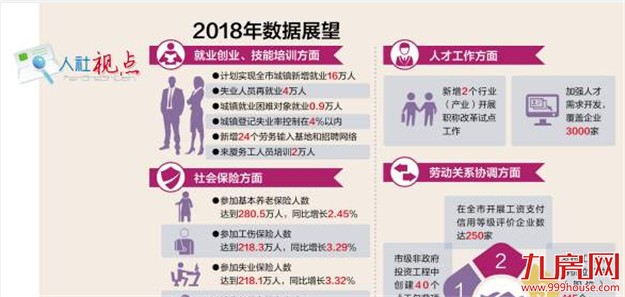 今年全市计划新增就业16万人 让高校毕业生回厦留厦——九房网
