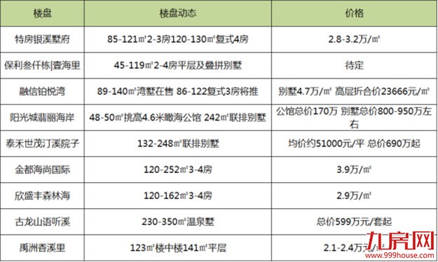 15城放松限购、25家权威机构看涨!2018厦门房价要涨的感觉,又回来了?——九房网 15城放松限购、25家权威机构看涨!2018厦门房价要涨的感觉,又回来了?——九房网